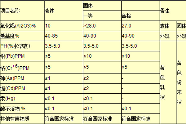 聚合氯化鋁圖1.jpg